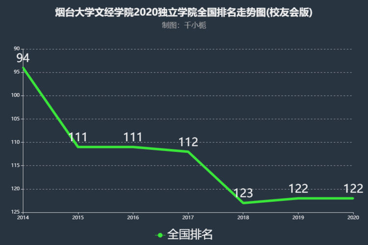 山东最好的独立学院排名？（烟台文经学校怎么样）