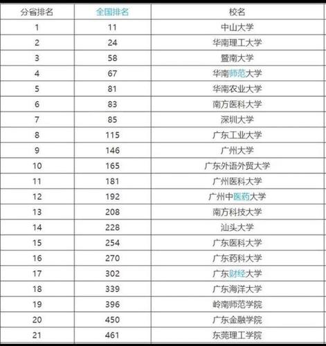 985大学音乐系排名？（华南理工音乐系怎么样）