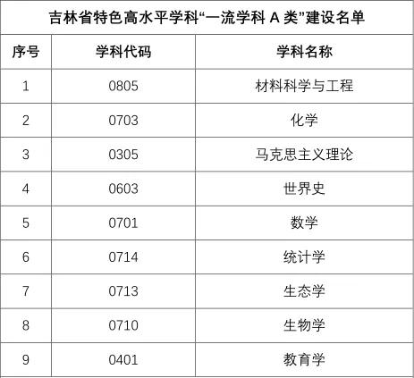 吉林大学物理学专业好吗？（吉林大学的物理专业怎么样）