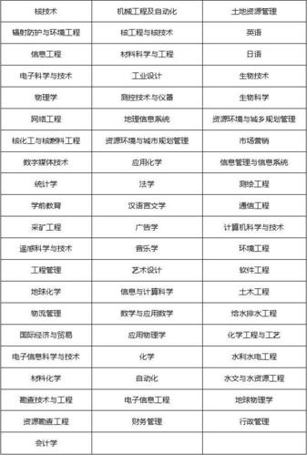 东华理工大学8271是什么专业？（都柏林理工大学怎么样）
