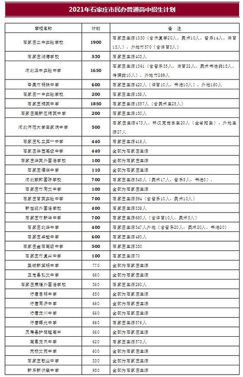 石家庄联邦学校学费2021?(河北国学院怎么样啊)
