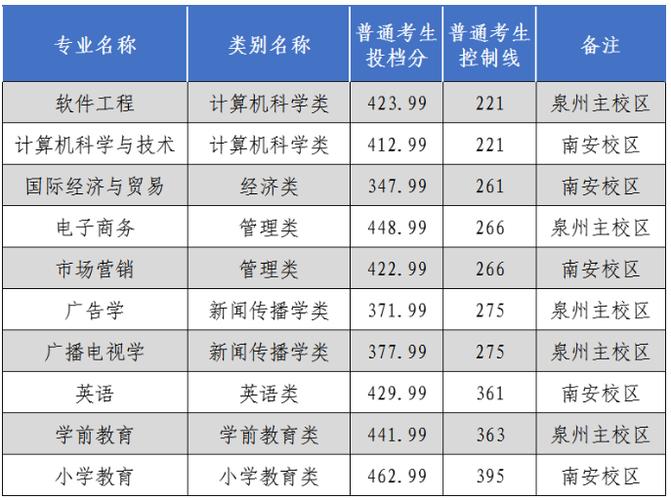 泉州师范学院是双一流吗？（泉州师范专业怎么样）