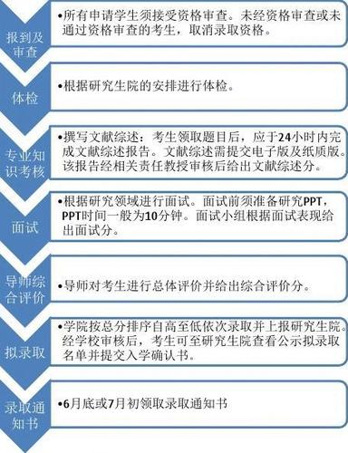 本硕博连读怎么考取的？（硕博连读比一般流程怎么样）