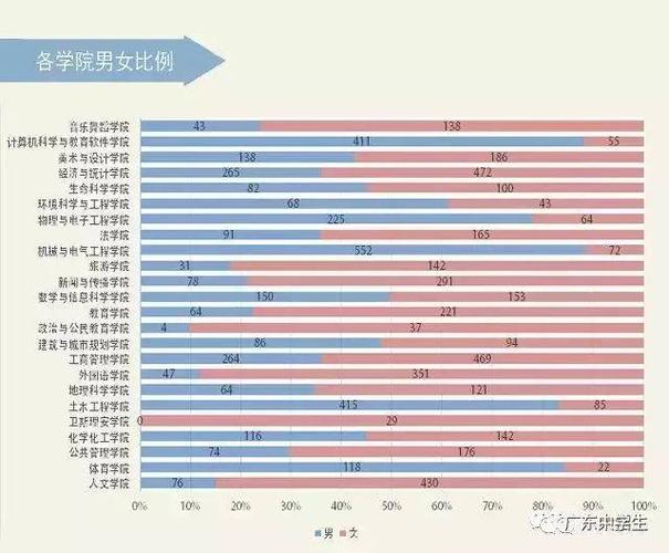 湖南第一师范学院男女比例？（湖南第一师范学院就业率怎么样）