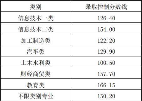 泸州职业技术学院录取分数线多少?(四川省泸州职业技术学院怎么样)