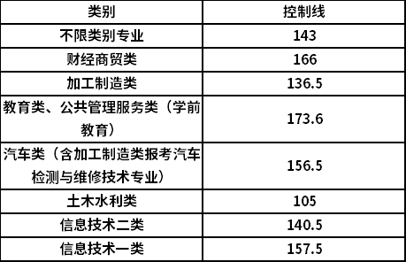 泸州职业技术学院录取分数线多少?(四川省泸州职业技术学院怎么样)