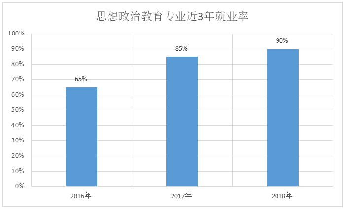 学科思政硕士就业真实现状？（学思政专业怎么样）