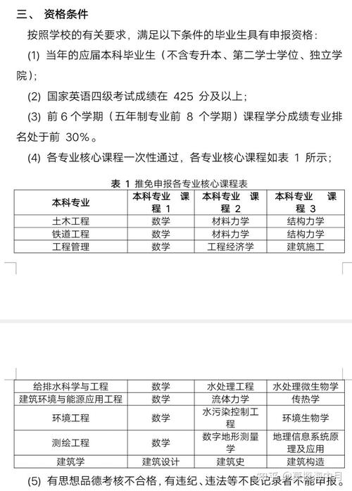 华东理工大学，绩点3.6，英语六级560，学生干部，党员保研到复旦有希望吗？（华东大学英语怎么样）