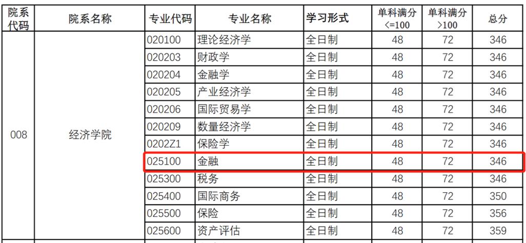 湖南工商大学金融专业好就业吗？（学而思校招待遇怎么样）