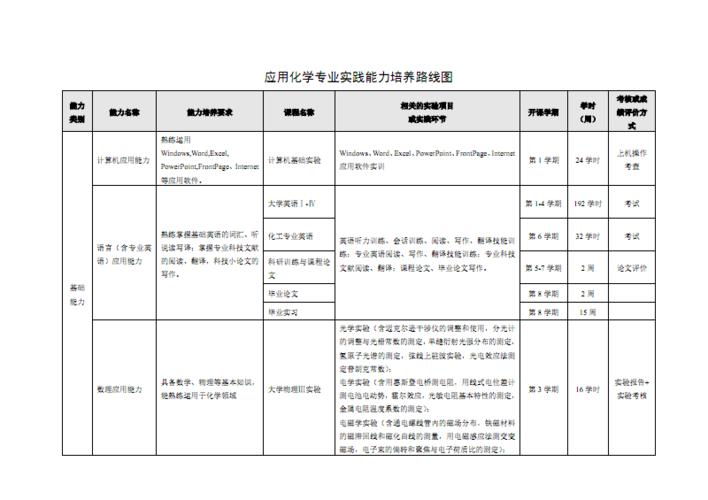 应用化学专业为什么被列入冷门？（青岛农业大学应用化学怎么样）