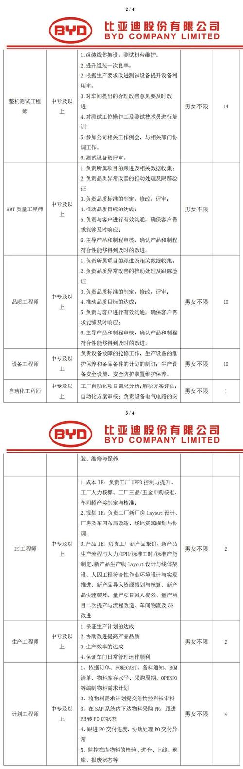 西安BYD厂子待遇怎么样呀？（西安电子工资待遇怎么样2015）