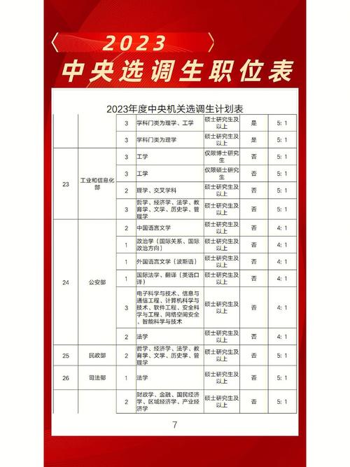 北京定向选调生待遇怎样？（北京选调生村官待遇怎么样）