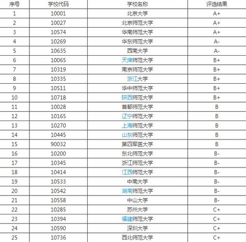 全国心理学专业大学排名？（首师大心理咨询怎么样）