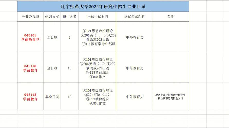 辽宁省哪个城市教学质量好？（鞍山师范大学考研率怎么样）
