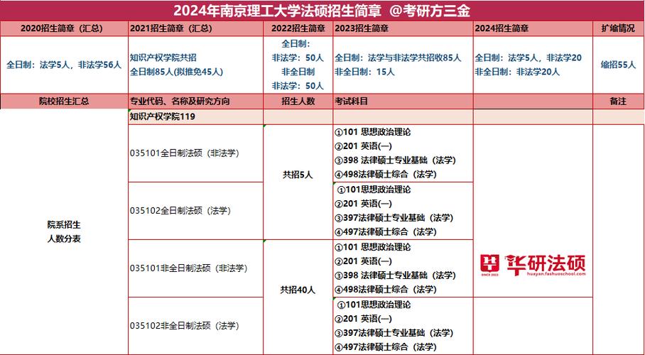 四川大学双学位有哪些专业？（川大数学经济双学位班怎么样）