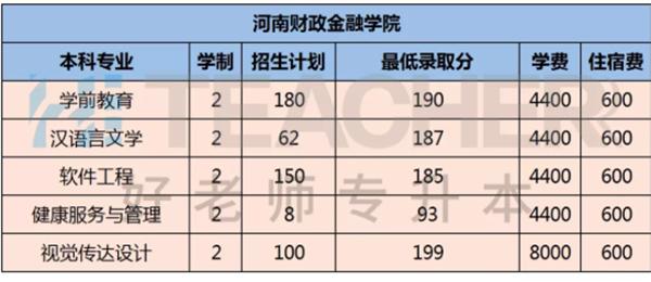 河南财政金融学院录取分数线2021？（河南省财政金融学院会计专业怎么样）