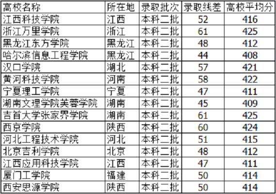 江西理科473分能报什么大学？（六盘水师范学院计算机专业怎么样）