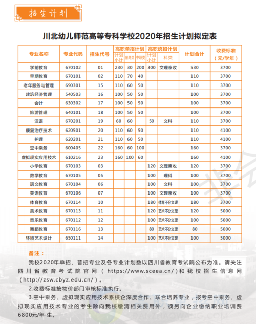 川北幼儿师范高等专科学校专升率？（川北幼儿师范高等专科学校怎么样好不好）