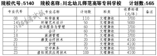 川北幼儿师范高等专科学校专升率?(川北幼儿师范高等专科学校怎么样好不好)