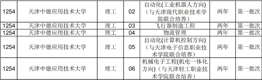 上海2+2留学有哪些大学？（天津中德应用技术大学软件工程专业怎么样）