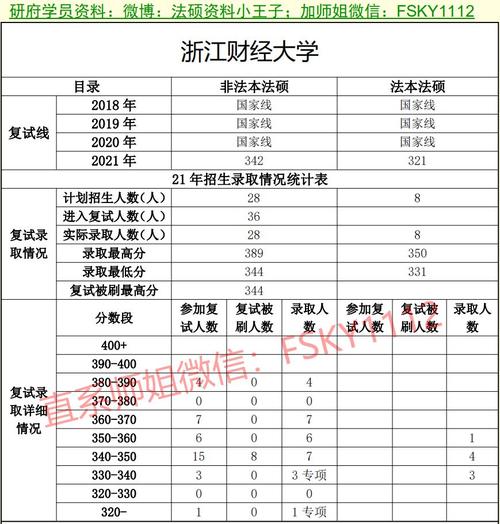 2021浙江财经大学就业质量怎么样？（浙江有哪些经济大学怎么样）