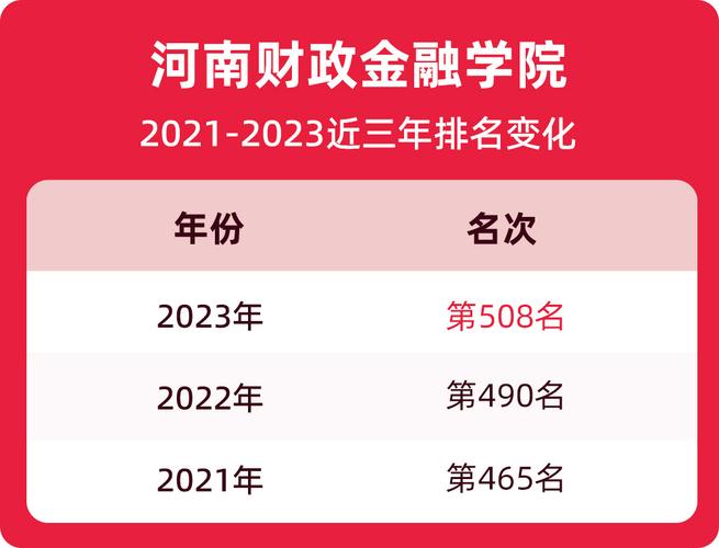 河南财政金融学院排名为什么那么低？（郑州财政金融学校学院怎么样）