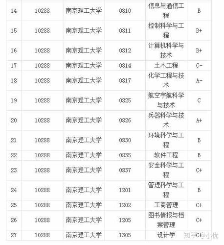 南京理工大学专科院校有哪些专业？（南京理工2十2国际学院怎么样）