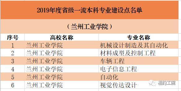 兰州工业学院怎么样？是本科吗？（兰州工业学院的自动化专业怎么样）