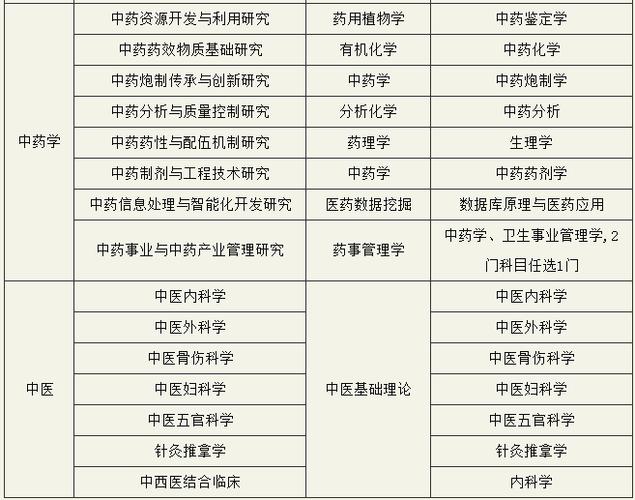 中医考研专硕什么专业好考？（辽宁中医药大学中医骨伤科学专业怎么样）