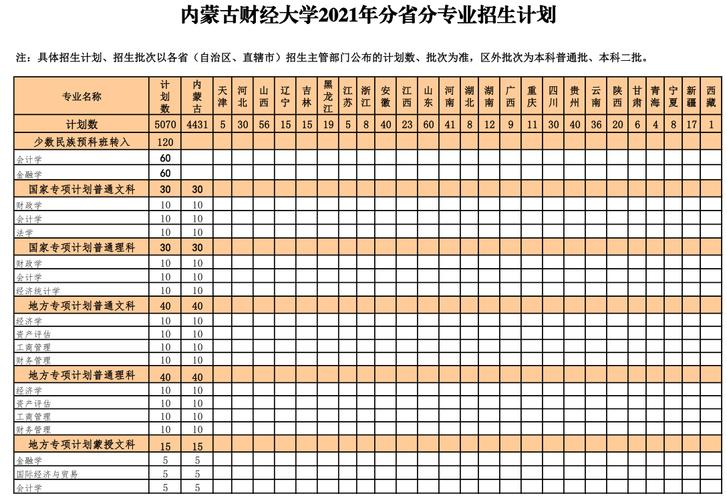 内蒙古财经学院是985或211吗?(内蒙古财经大学的工商管理专业怎么样)