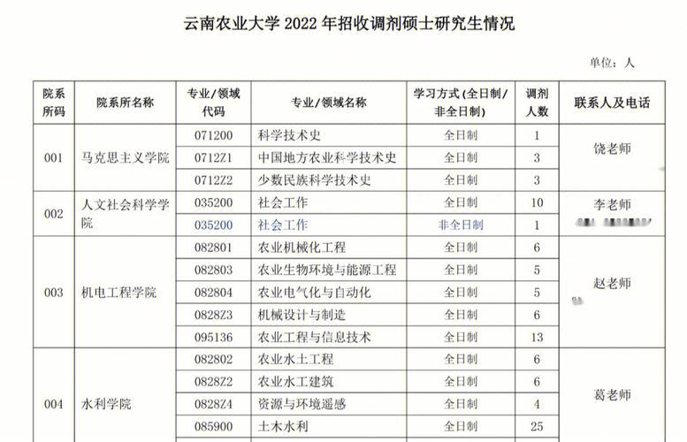 云南农大农学专业就业前景？（云南农大的全国排名怎么样）