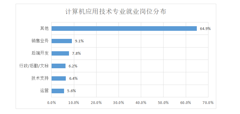 北大计算机系容易就业吗？（计算机技术专业就业怎么样）