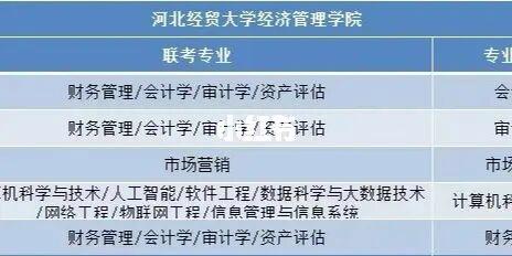 河北经贸大学经济管理学院的财务管理和物流管理专业怎样,就业如何?(河北经贸大学经济管理学院统计专业怎么样)
