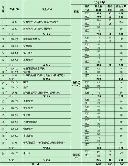河北经贸大学经济管理学院的财务管理和物流管理专业怎样,就业如何?(河北经贸大学经济管理学院统计专业怎么样)
