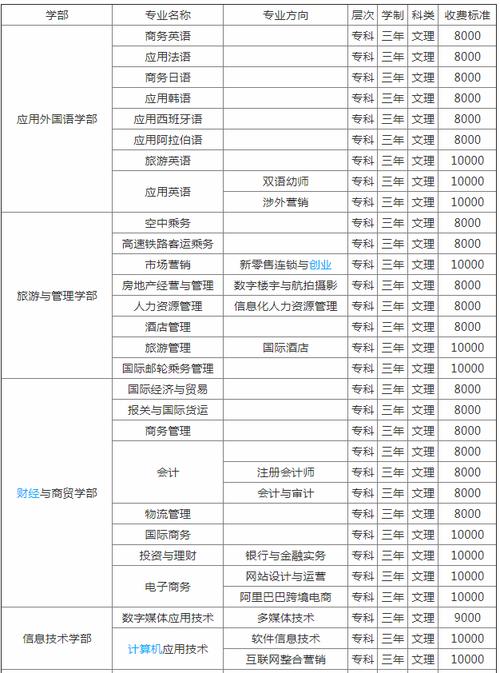 江浙一带的专科有哪些？（衢州职业技术学院金融管理专业怎么样）