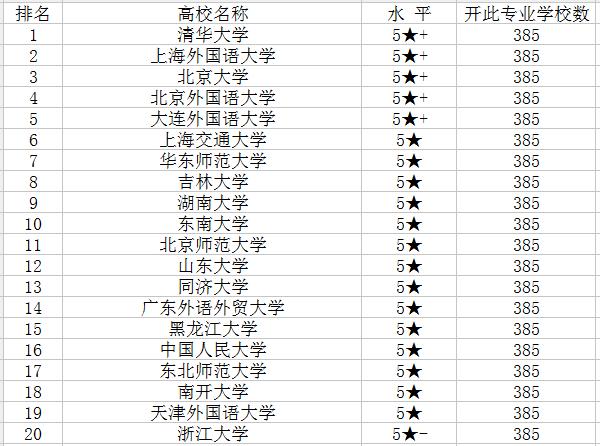 广东高校第五轮学科最新排名？（佛山科技大学师范专业怎么样）