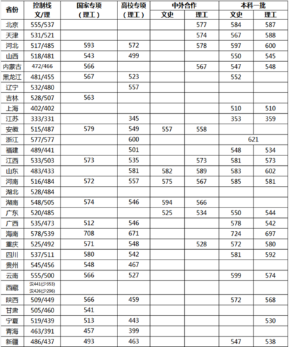 四川高考530分能上什么大学？（武汉理工大学马赛学院怎么样啊）