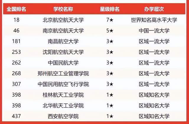 南昌航空大学就业好吗？（中国民航大学2020年就业怎么样）