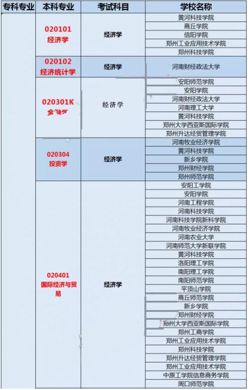 河南财经政法大学哪些专业最好?(河南财经政法大学的管理科学与工程怎么样)