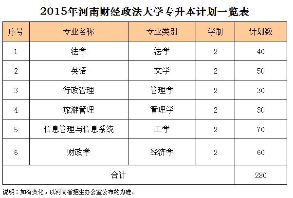 河南财经政法大学哪些专业最好?(河南财经政法大学的管理科学与工程怎么样)