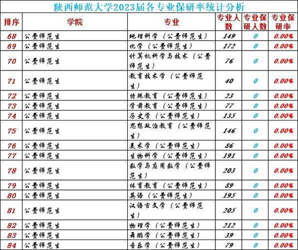陕师大分数为什么那么低？（陕西师范怎么样呢）