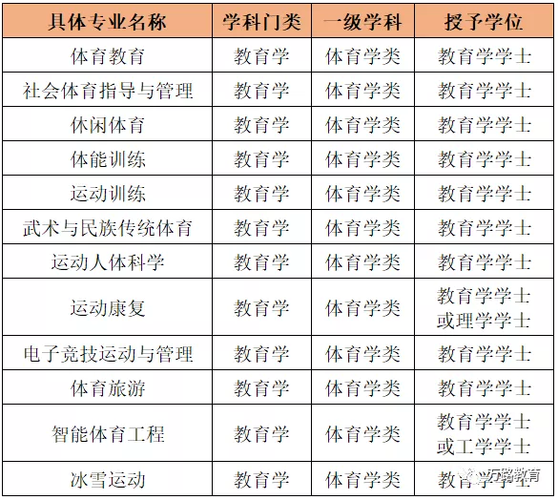 运训专业好就业吗？（运动康复就业怎么样）