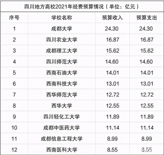 成都大学生生活费多少合适？（成都的大学生怎么样呢）