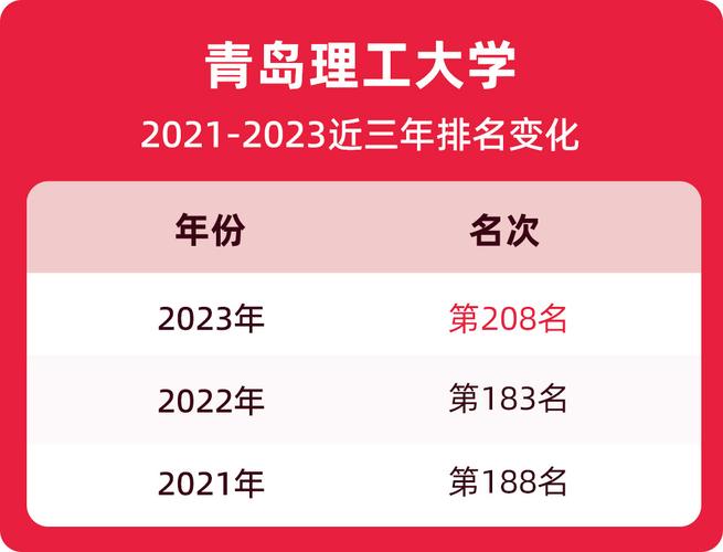 青岛理工大学就业情况怎么样？（青岛理工就业怎么样）