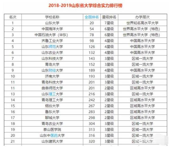 山东小语种大学排名？（济南大学日语怎么样）