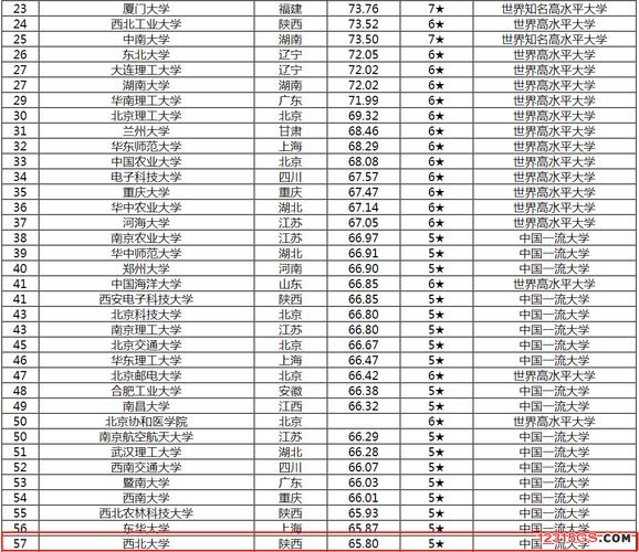 西南大学在985排名第几？（西南大学在211里怎么样）