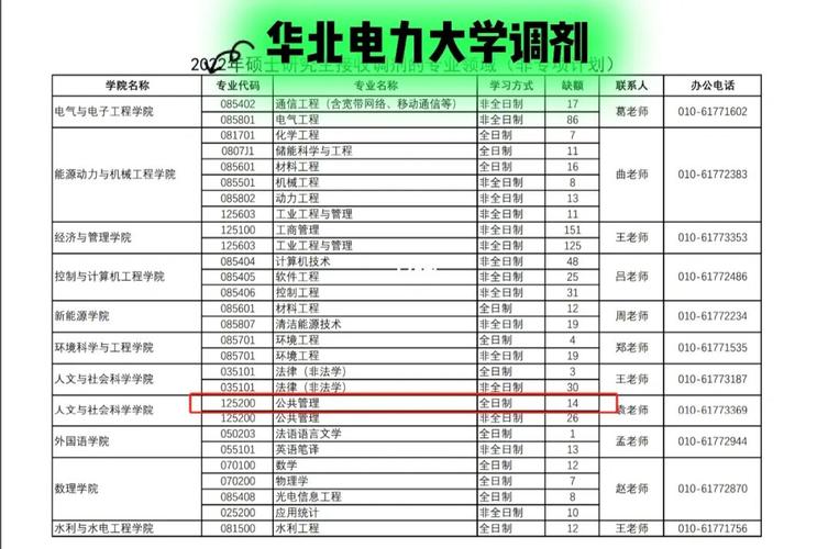 华北电力电子信息类哪个专业最好？（华北信息大学怎么样）
