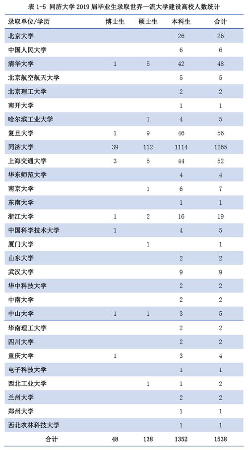 同济大学汽车专业就业前景？（同济就业率怎么样）
