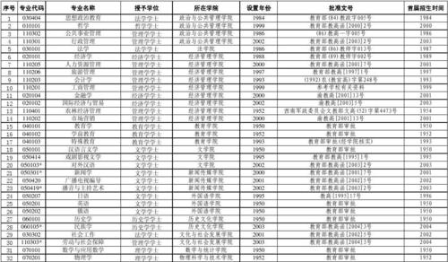 西南大学三大王牌专业？（西南大学的学院和专业怎么样）