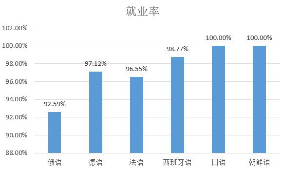 小语种包括哪些外语呢?哪些就业前景好呢?(对外经贸小语种怎么样)